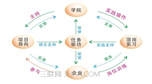 常见的教学方法有哪些，给新老师的一些建议