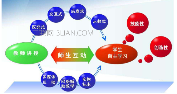 常见的教学方法有哪些，给新老师的一些建议