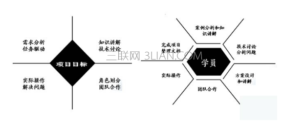 常见的教学方法有哪些，给新老师的一些建议