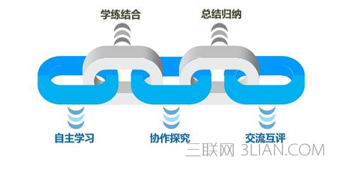 常见的教学方法有哪些，给新老师的一些建议