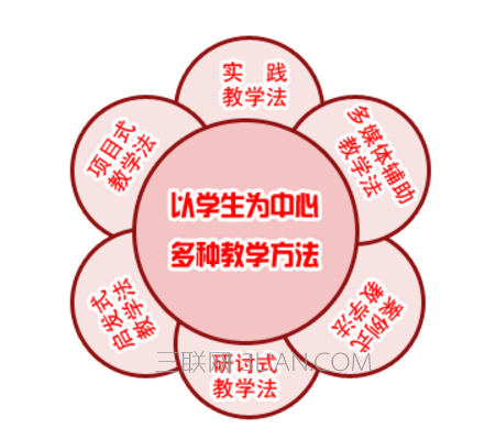 常见的教学方法有哪些，给新老师的一些建议