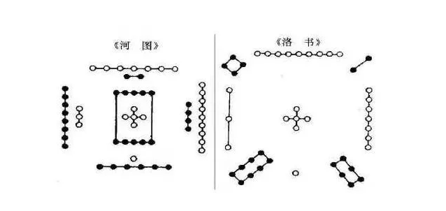 河图|中国人深信的两份传世奇图 暗藏一个千年谎言？